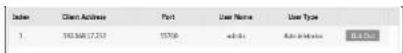 Digital Watchdog MegaPix DWC-MVT4Wi36 - Online User - 1