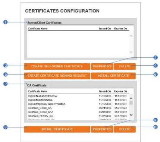 Digital Watchdog MegaPix IVA+ DWC-MPVA5WI28T - Setup - Security Setup Certificates Configuration - 1