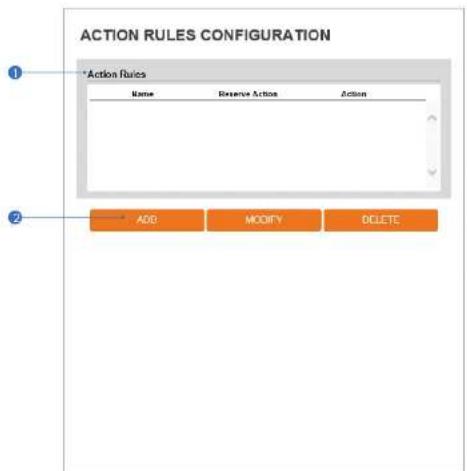 Digital Watchdog MegaPix IVA+ DWC-MPVA5WI28T - Setup - Trigger Action Setup Action Rules Configuration - 1