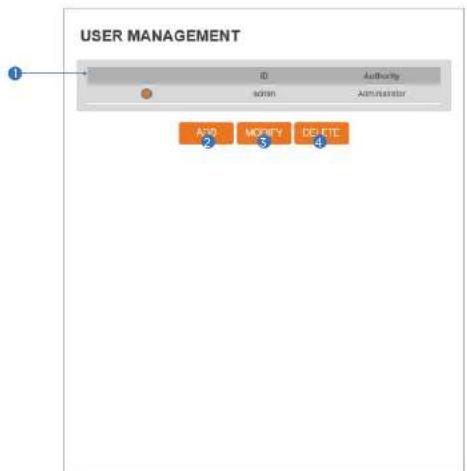 Digital Watchdog MegaPix IVA+ DWC-MPVA5WI28T - Setup - System Setup Users Management - 1