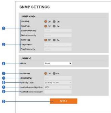 Digital Watchdog MegaPix IVA+ DWC-MPVA5WI28T - SNMP Settings - 1