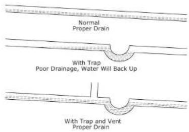 U-Line CLR1215OD40B - GRAVITY DRAIN - 1
