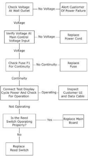 U-Line CLR1215OD40B - MAIN CONTROL - 1