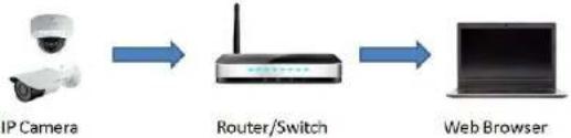 Speco Technologies O4IB1 - Web Access and Login - 1
