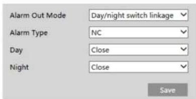 Speco Technologies O4FT1M - Alarm Out - 2