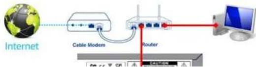 Speco Technologies ZIPK88B2 - APPENDIX: Network Connection - LAN - 1