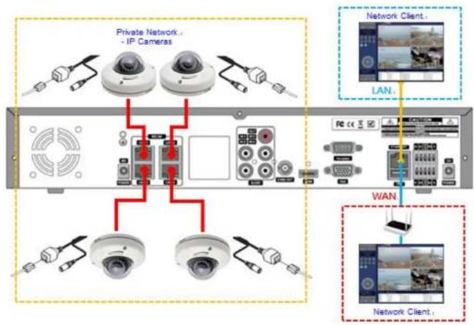 Speco Technologies ZIPK88B2 - Connecting the Camera - 1