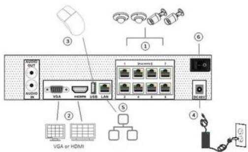 Speco Technologies N8NRP - Rear Panel Descriptions - 1