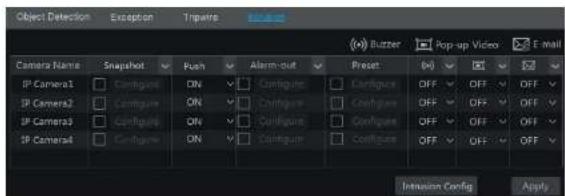 Speco Technologies N8NRP - Alarm Management - 2