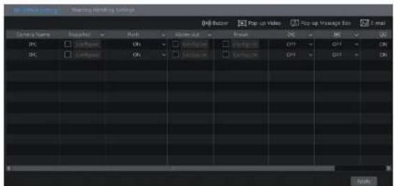 Speco Technologies N8NRP - Alarm Management - 1