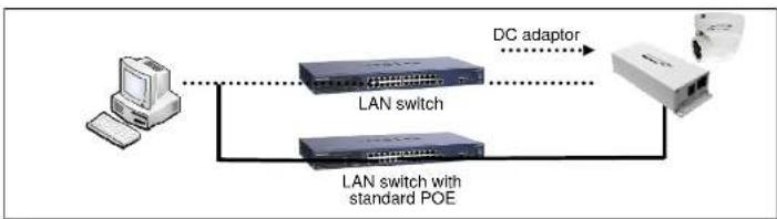 Speco Technologies Intensifier IP OIMD1W - Connect PC and O2iMT61 to network. - 1