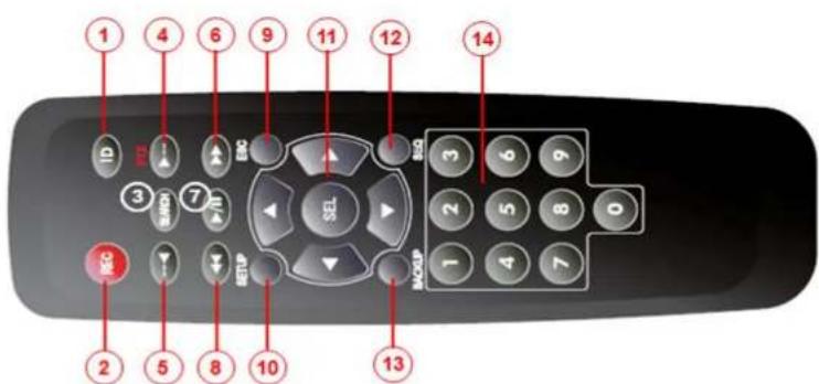 Speco Technologies ZIPKIT4D1 - 3-3. Remote Control - 1