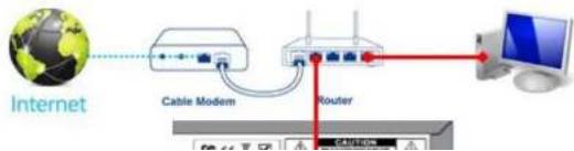 Speco Technologies ZIPKIT4D1 - APPENDIX: Network Connection - LAN - 1