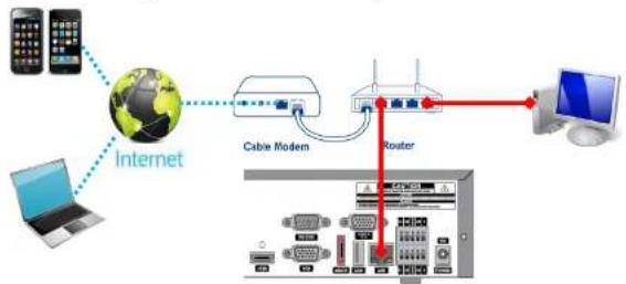 Speco Technologies ZIPL4B1 - APPENDIX: Network Connection – Internet and DDNS - 1