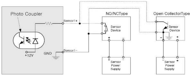 Speco Technologies O2D3 - • Alarm In/Out and Audio In/Out - 1