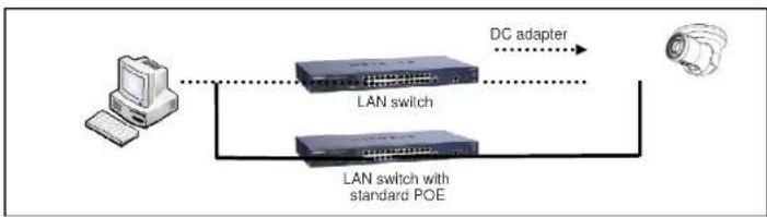 Speco Technologies O2D60M - Connect PC and O2D60M to network. - 1