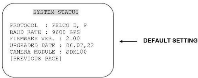Speco Technologies SIPMPBVFH - A-8-4. DOME SET – [NEXT PAGE] – [SYSTEM STATUS] - 1