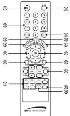 Speco Technologies D4CX2TB - Power LED - 1