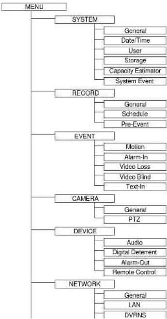 Speco Technologies D4CX2TB - Map of Screens - 1