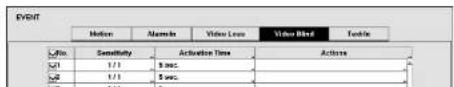 Speco Technologies D4CX2TB - Video Blind - 1