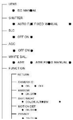 Speco Technologies CVC6146SCSFF - OSD Function - 1