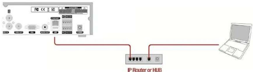 Speco Technologies ZIPT84B2 - APPENDIX: Network Connection - LAN - 1