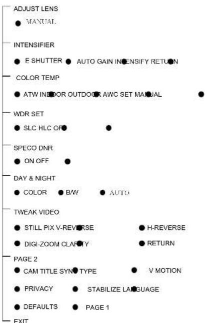 Speco Technologies Intensifier HT647HRTP - OSD MENU TREE - 1