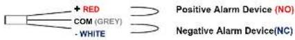 Speco Technologies Intensifier HT647HRTP - CONNECT POWER CABLE - 3