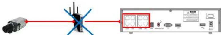Speco Technologies ZIPL88B2 - 2-5. PoE Port Setup - 3