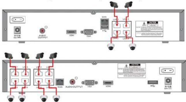 Speco Technologies ZIPL88B2 - 2-5. PoE Port Setup - 2