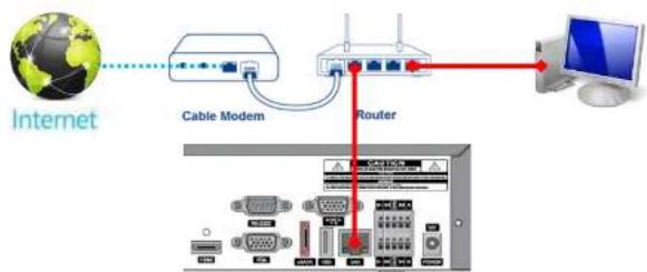 Speco Technologies ZIPL88B2 - APPENDIX: Network Connection - LAN - 1