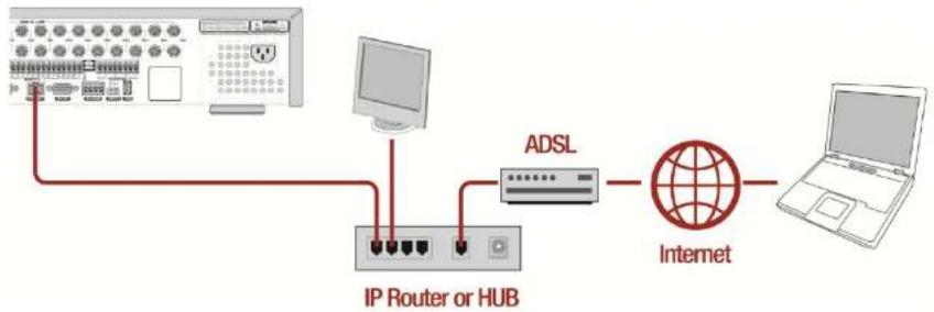 Speco Technologies DVR82HD - APPENDIX: Network Connection – Internet and DDNS - 1