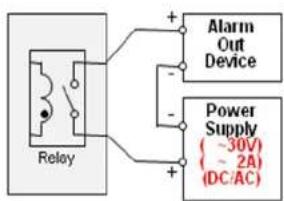 Speco Technologies OPTZ36XI - • Alarm In/Out (ALARM/AUX) - 1