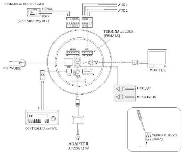 Speco Technologies OPTZ36XI - Bottom View & Connection Diagram - 2