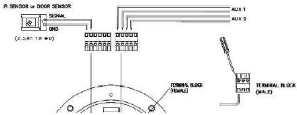 Speco Technologies OPTZ36XI - Bottom View & Connection Diagram - 1