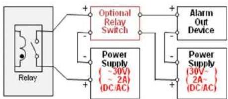 Speco Technologies OPTZ36XI - • Alarm In/Out (ALARM/AUX) - 2