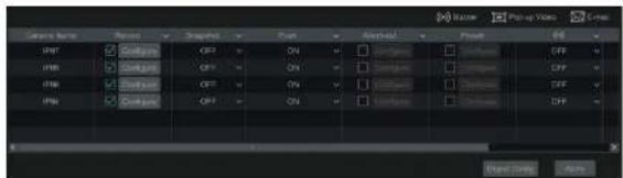Speco Technologies H6HRL - Object Detecon Conguraon: - 1