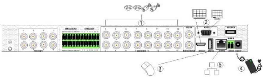 Speco Technologies H6HRL - Rear Panel Descripons - 1