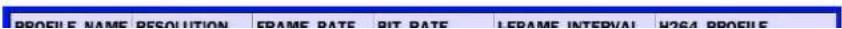 Speco Technologies ZIPL4D1 - 4-1-2. ONVIF SETUP Menu - 3