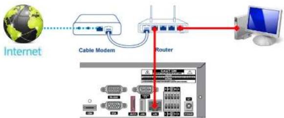 Speco Technologies ZIPL4D1 - APPENDIX: Network Connection - LAN - 1