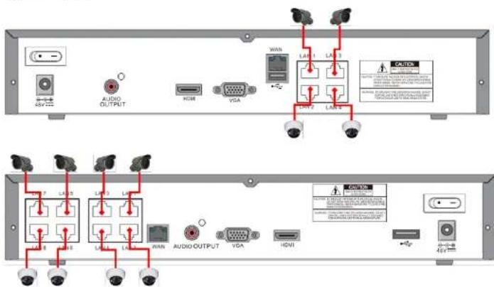 Speco Technologies ZIPL4D1 - EZ NETWORK - 6