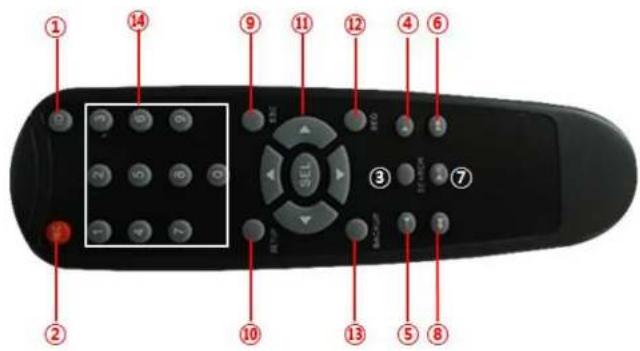 Speco Technologies ZIPL4D1 - 3-3. Remote Control - 1