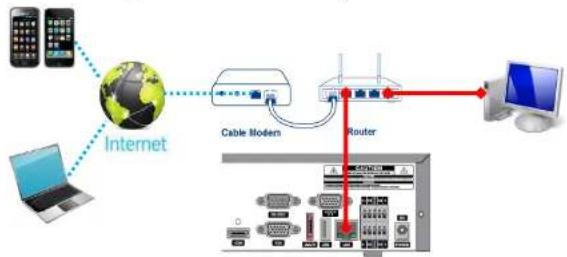 Speco Technologies ZIPL4D1 - APPENDIX: Network Connection – Internet and DDNS - 1