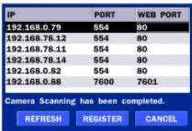 Speco Technologies ZIPL4D1 - 4-1-1. SCAN Menu - 4
