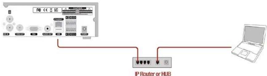 Speco Technologies D8WHU - APPENDIX: Network Connection - LAN - 1
