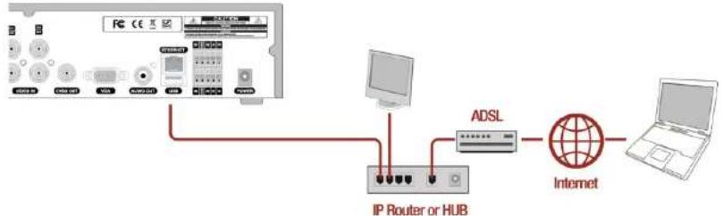 Speco Technologies D8WHU - APPENDIX: Network Connection – Internet and DDNS - 1