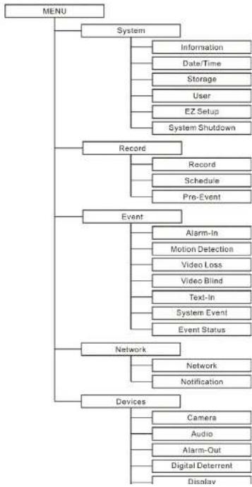 Speco Technologies D8WCSM500 - Operation Instruction - 1