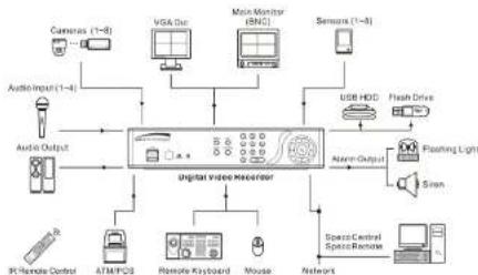 Speco Technologies D8WCSM500 - Operation Instruction - 1