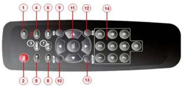 Speco Technologies ZIPT84D2 - 3-3. Remote Control - 1