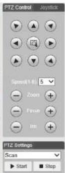 Speco Technologies O2PH2 - PTZ Control - 2